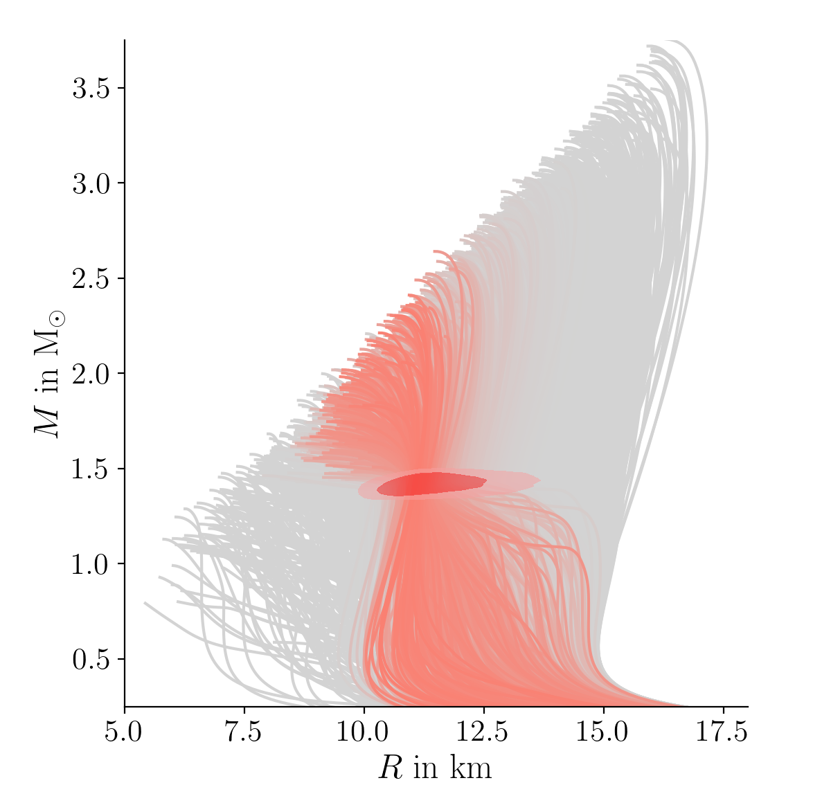 M-R and n-p curves for NICER
J0437-4715 (Choudhury et al. 2024)