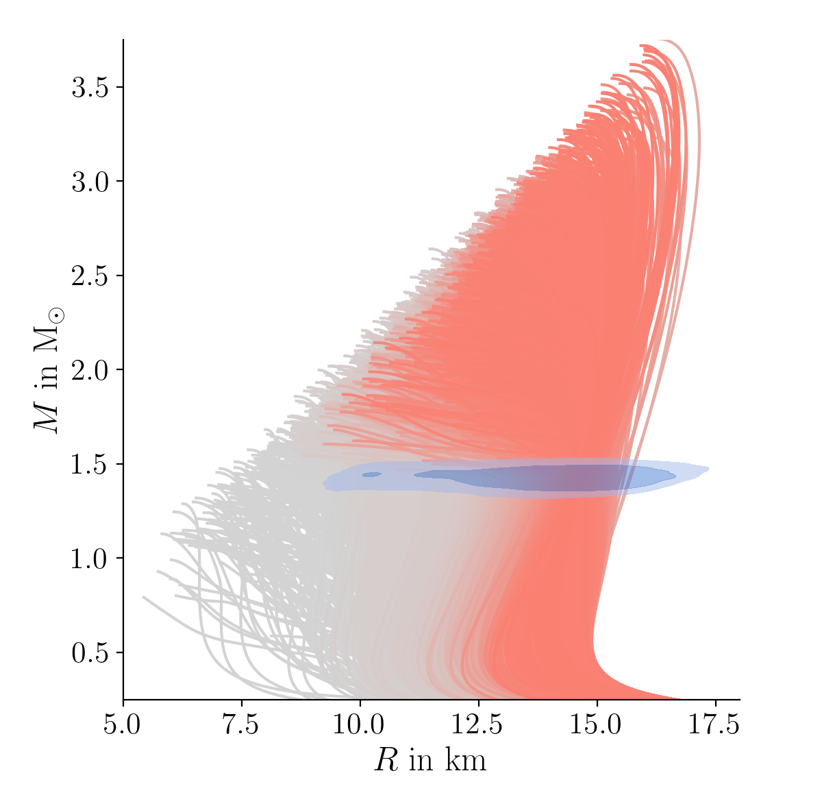 M-R and n-p curves for NICER
J0437-4715 (Miller et al. 2026)