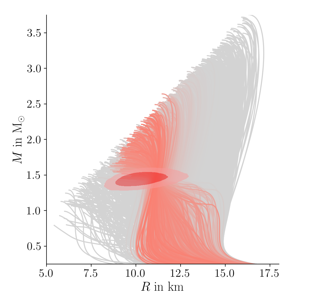 M-R and n-p curves for NICER
J0614-3329