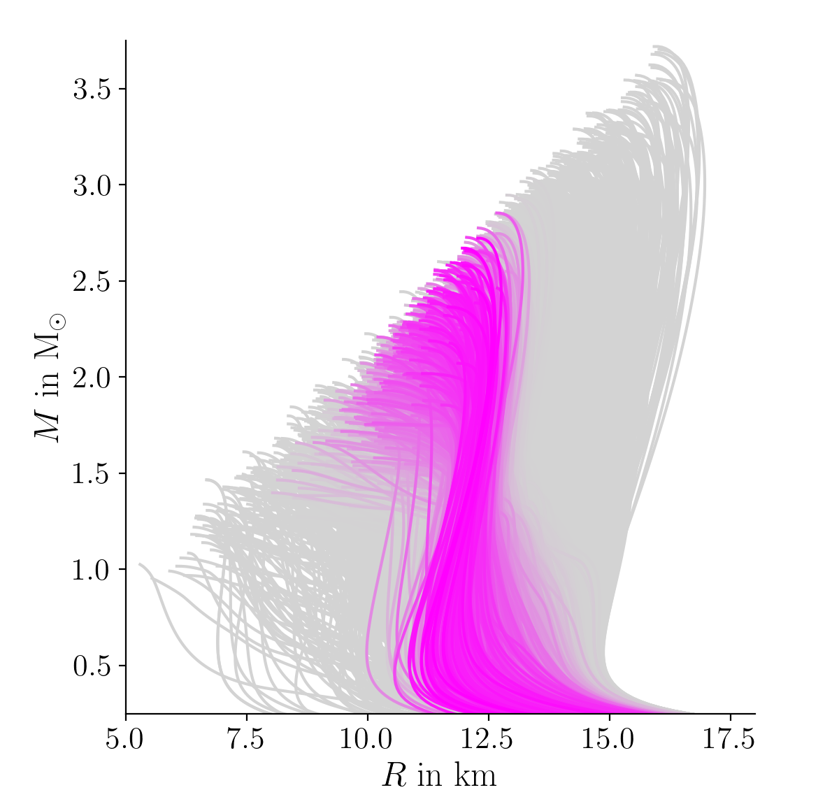 M-R and n-p curves for QPOs from
GRB910711 and GRB931101B